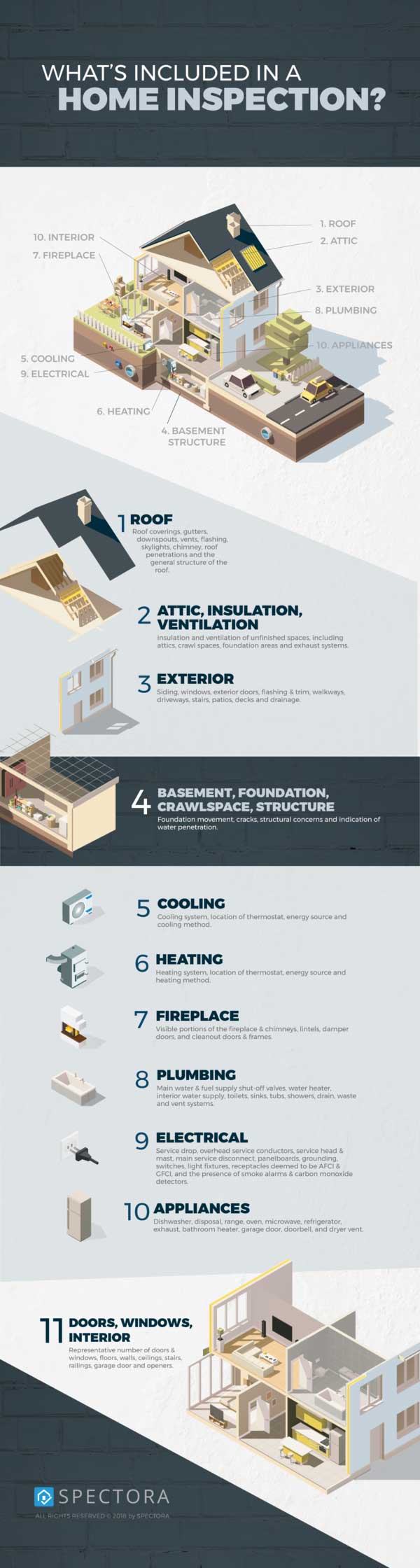 What is included in a home inspection